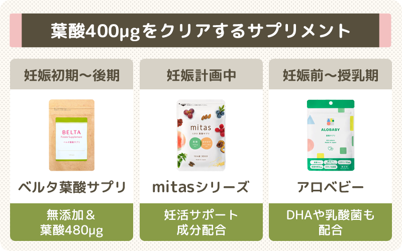 おすすめは？妊娠中に人気の葉酸サプリ