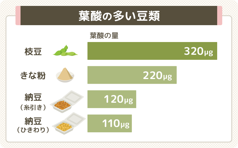 葉酸の多い食べ物4｜納豆や枝豆