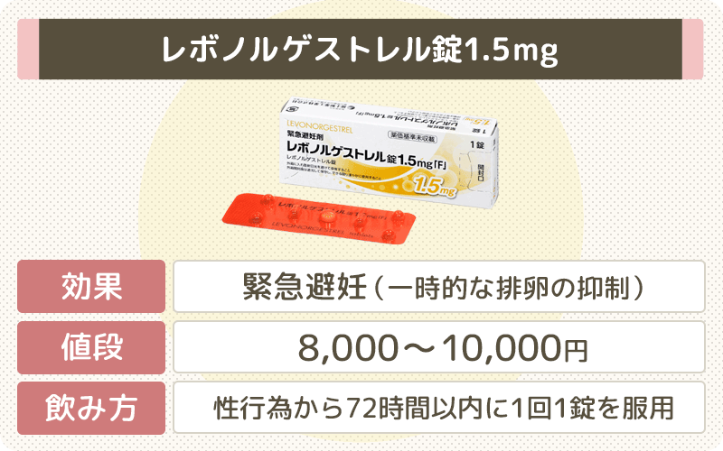レボノルゲストレルの値段
