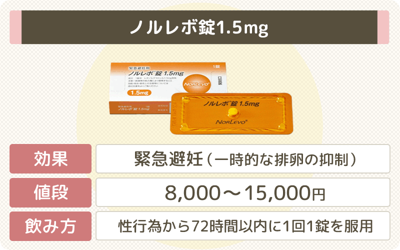 ノルレボの値段