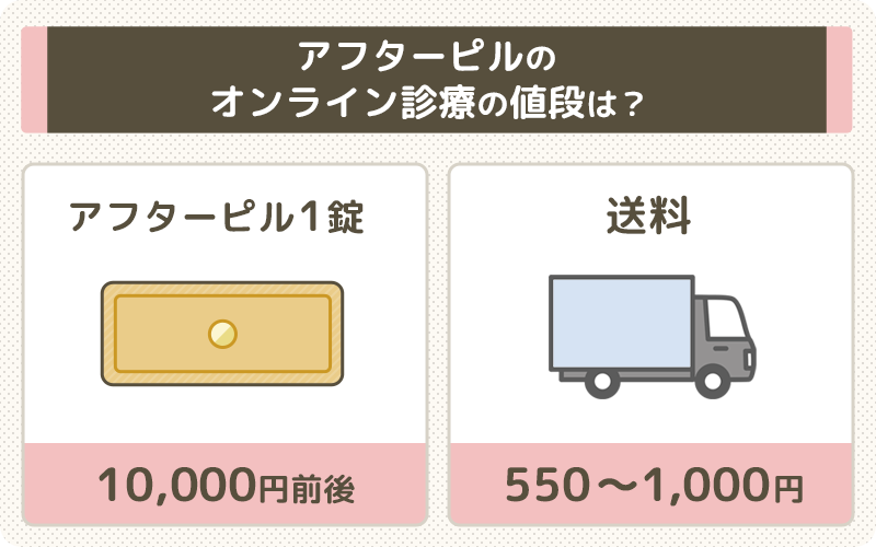 アフターピルの値段はオンライン診療で買うと安い？1錠10,000円が平均