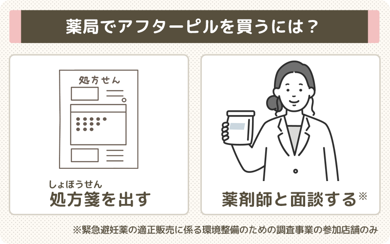 薬局でアフターピルを買うには？