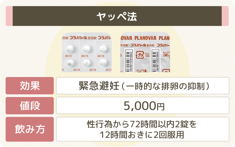 緊急避妊薬「ヤッペ法」は5,000円が値段の目安