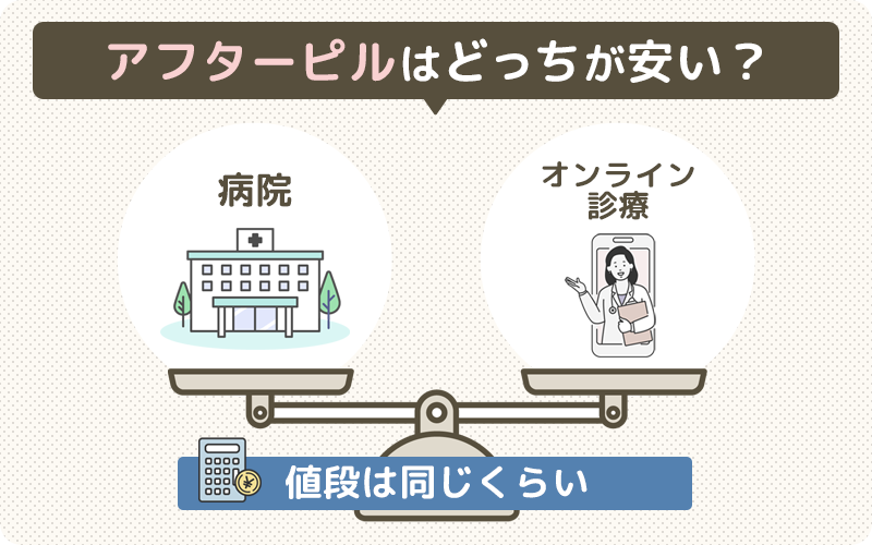 アフターピルオンライン診療の値段は?病院とどっちが安いかも解説