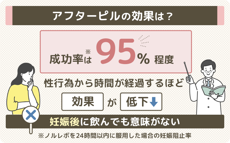 アフターピルの効果