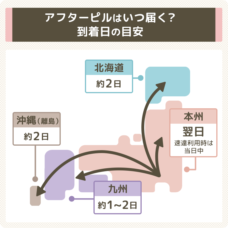 オンライン診療のアフターピルが届く時期の目安