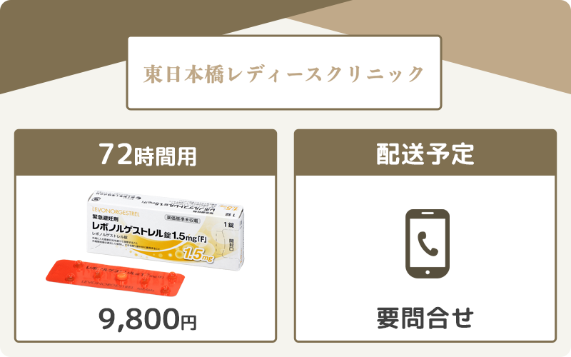 【東日本橋レディースクリニック】アフターピルのPayPay払いに対応
