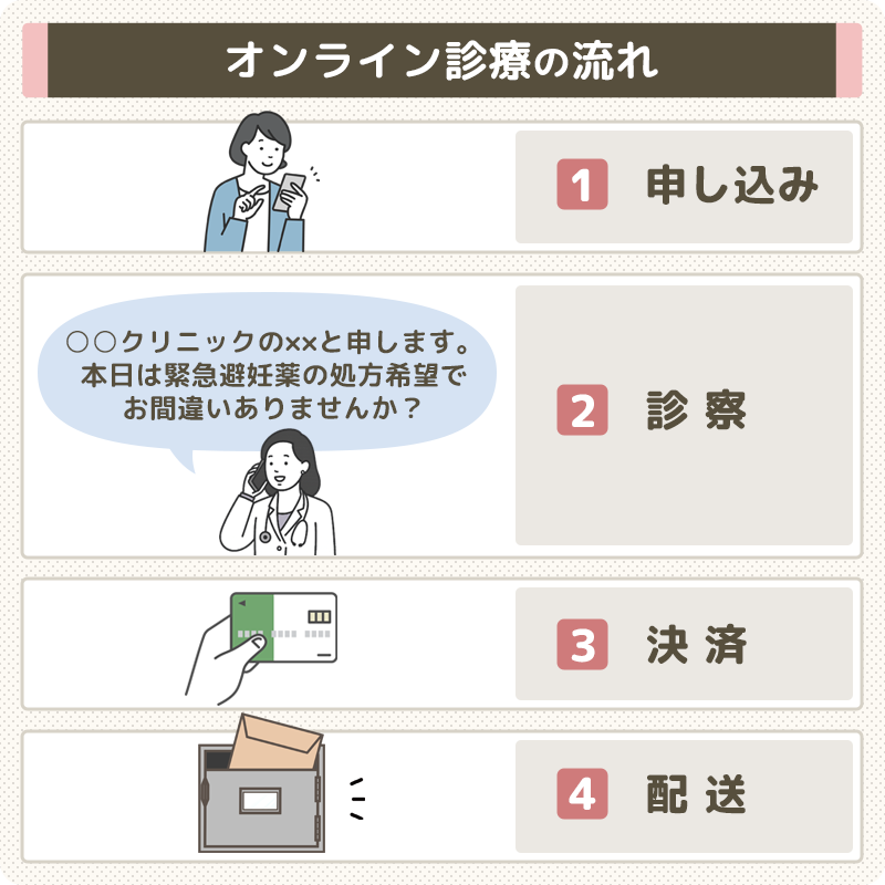 アフターピルが欲しいときの伝え方は?診察の流れを紹介