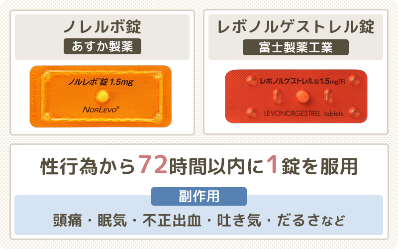 日本製のアフターピルの種類
