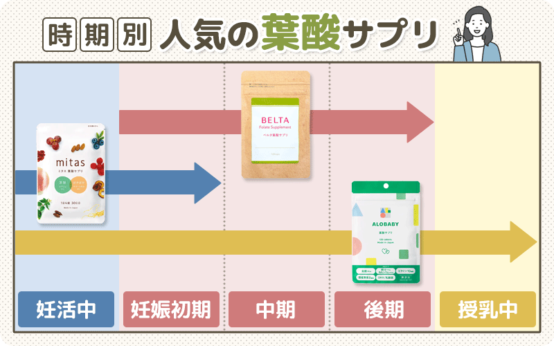 葉酸サプリおすすめは？10選！妊娠中の女性に人気の売れ筋を紹介