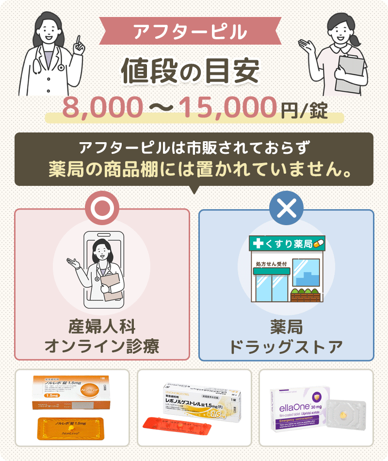 アフターピルの値段