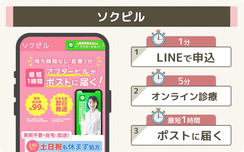 アフターピルが安いオンライン診療のソクピル