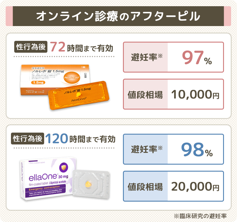 アフターピルのおすすめ