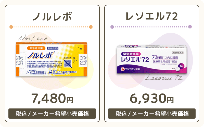 アフターピルの市販品の値段は薬局やドラッグストアで1錠6,930～7,480円