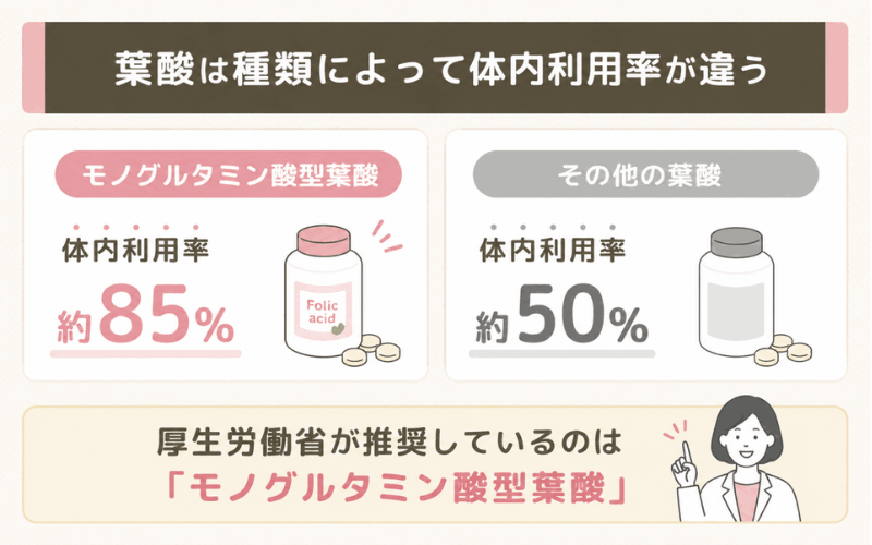 葉酸の種類