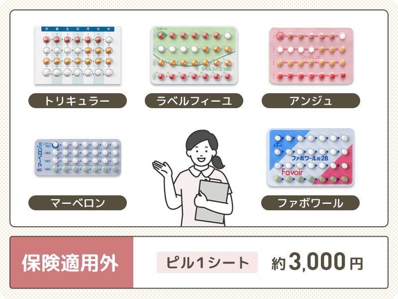 ピルはオンラインと病院でどっちが安い?値段は約3,000円で同程度