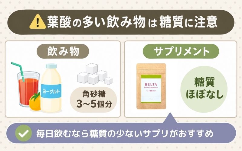 葉酸の多い飲み物とサプリメントの比較